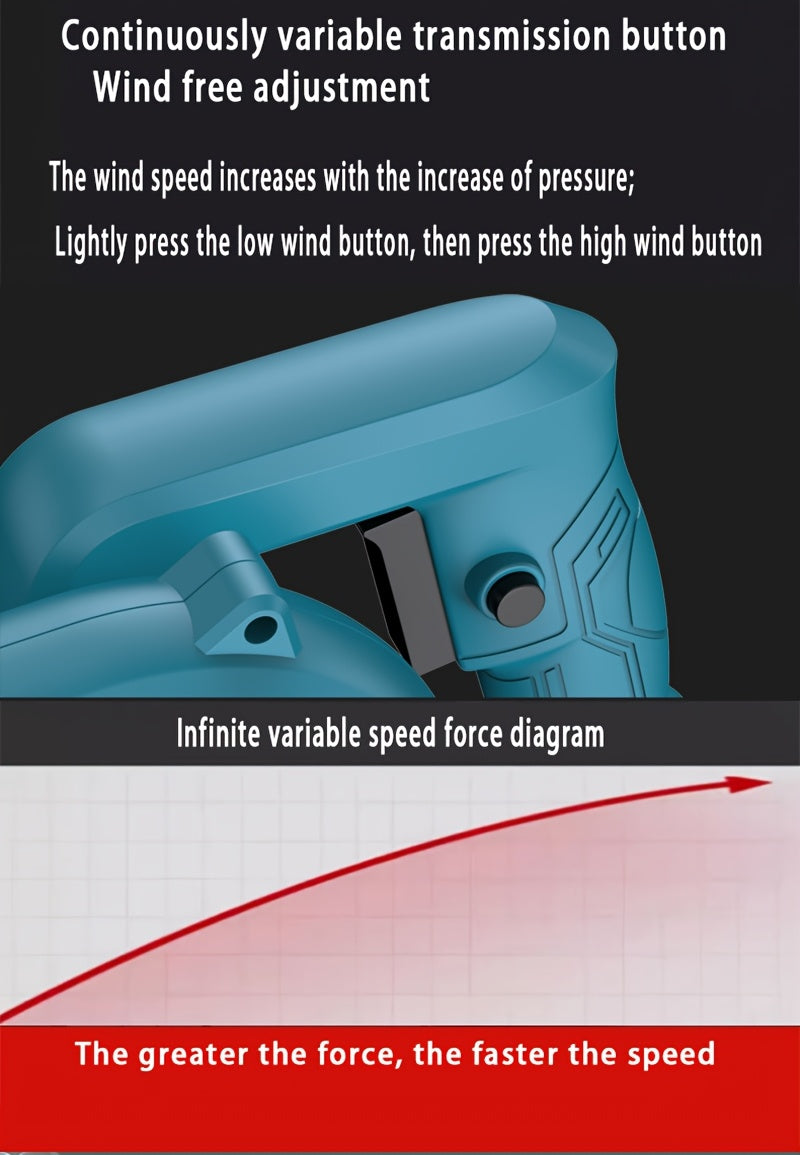 Suflantă de frunze portabilă electrică fără fir, fără perii, cu duză extinsă și mâner ergonomic antiderapant, care dispersează eficient frunzele căzute și zăpada pe curți, peluze, grădini, alei, terase și ve