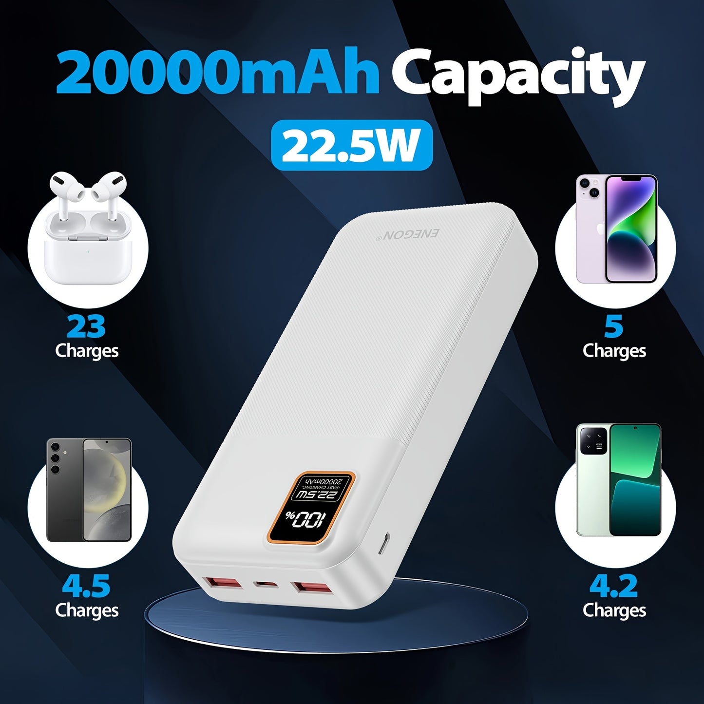 Baterie externă ENEGON 20000mAh de mare capacitate cu încărcare rapidă PD de 22,5W, intrări USB-C/USB-A/Micro, afișaj digital LED